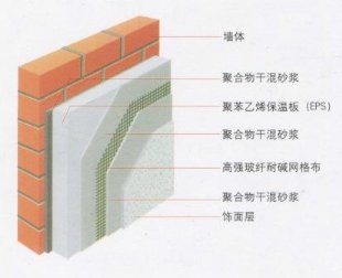 外墙外保温粘接砂浆